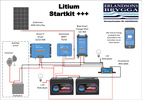 LITIUM STARTKIT +++