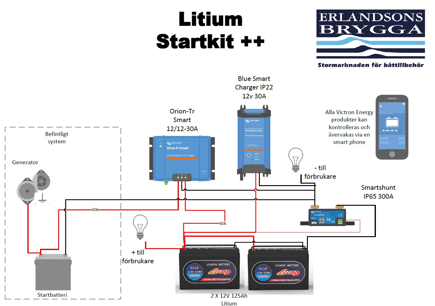 LITIUM STARTKIT ++