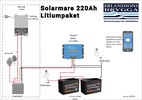 LITIUMPAKETPAKET 220AH SOLARMARE