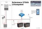 LITIUMPAKET 270AH SOLARMARE