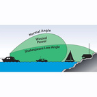 VHF ANTENN SHAKESPEARE HELIFLEX  15CM