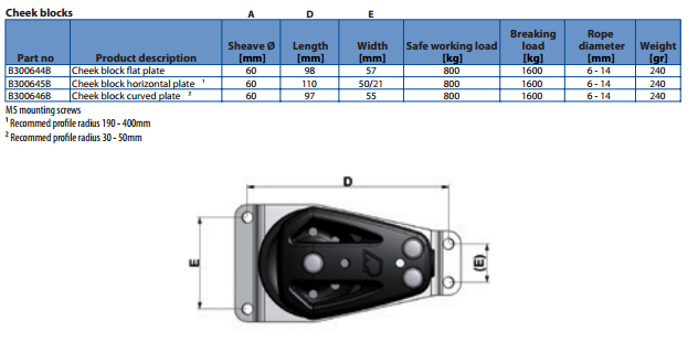 RUTGERSON 60MM KINDBLOCK PLAN