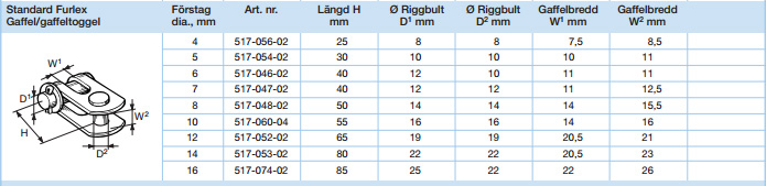 SELDÉN TOGGLE Ø5 ÖGA