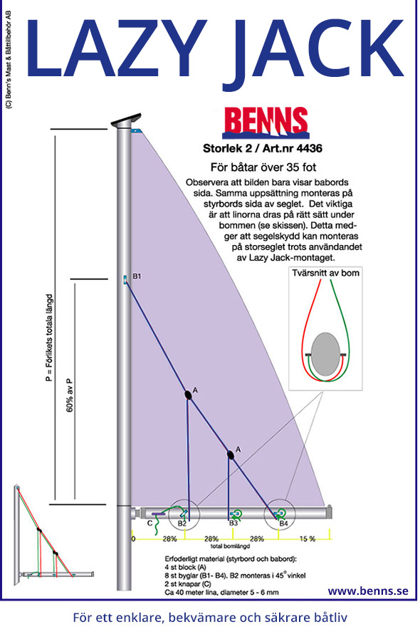 BENNS LAZY JACKS, FÖR BÅTAR ÖVER 35 FOT, STD BOM